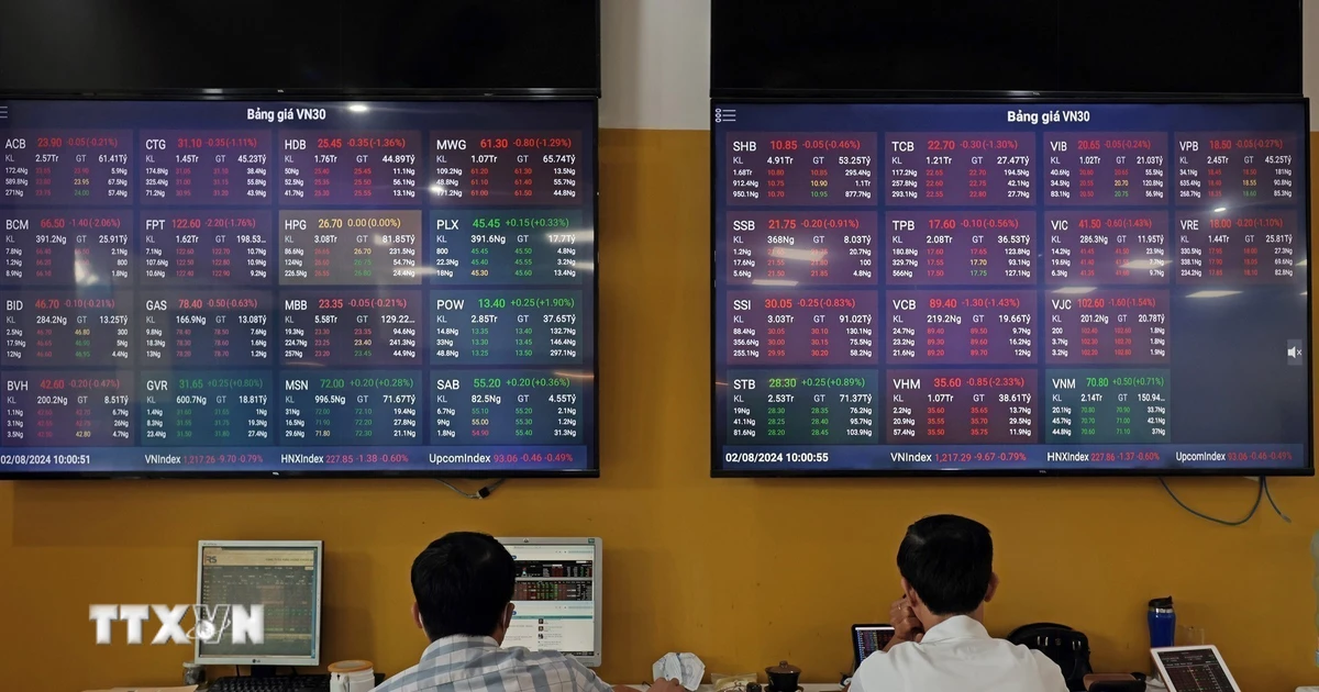 Pasar saham pada 7 September: Tekanan jual meningkat, VN-Index kehilangan lebih dari 31 poin.