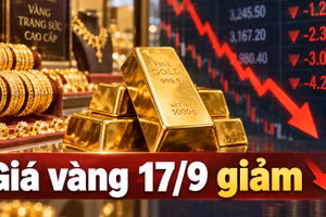 ราคาทองคำเช้านี้ 17 กันยายน: ราคาทองคำโลกอยู่ที่ประมาณ 4,285 ดอลลาร์สหรัฐฯ ขณะที่ราคาทองคำในตลาดหลักทรัพย์ซานโฮเซ (SJC) ปรับตัวลดลงอย่างมาก