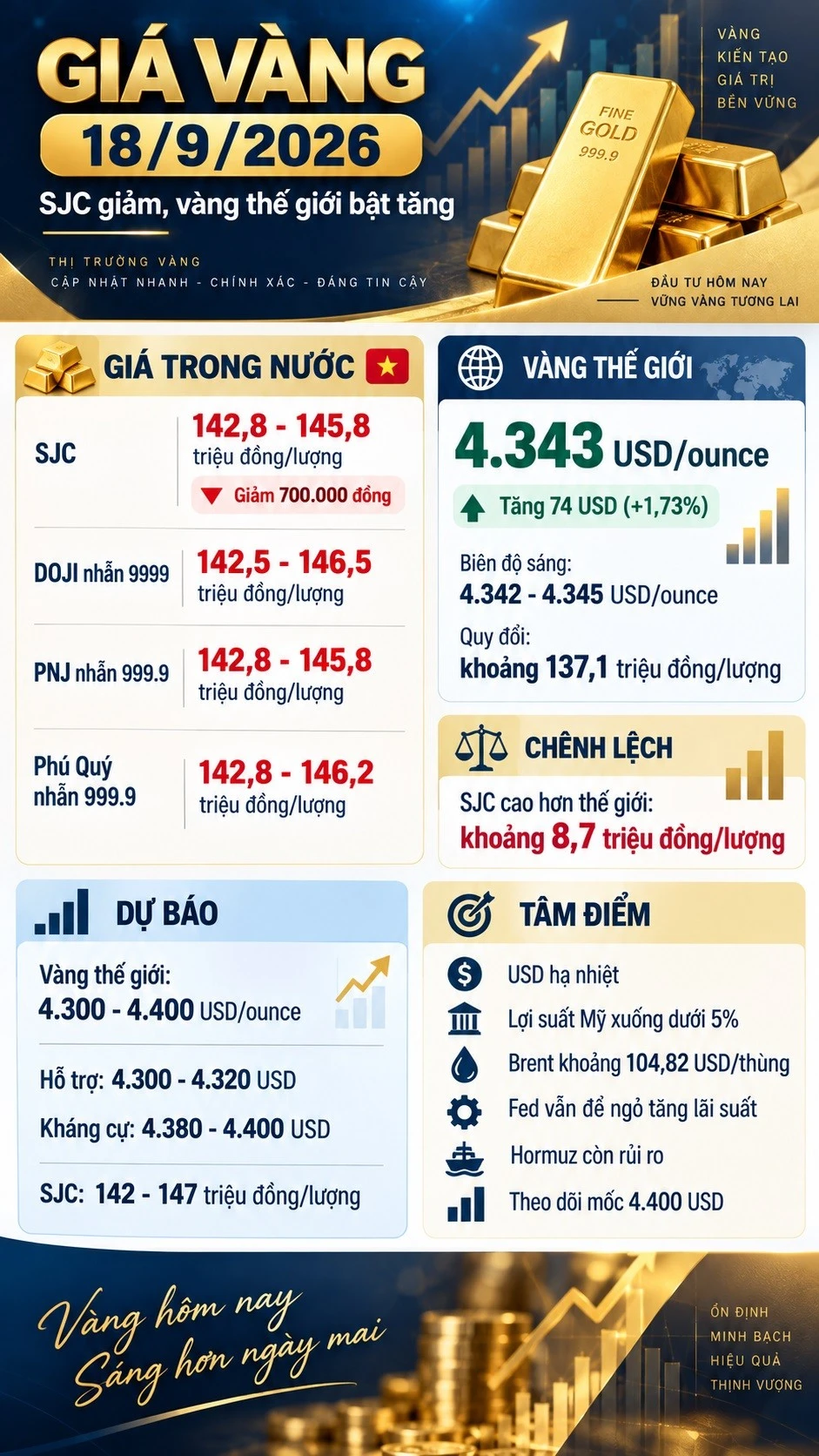 ราคาทองคำวันนี้ 18-9-2026.jpg