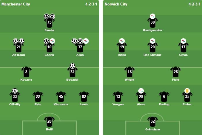 Man Citys unga stjärnor krossade Norwich med 5-0. Đội hình xuất phát của 2 đội. Ảnh: BongDa.com.vn.