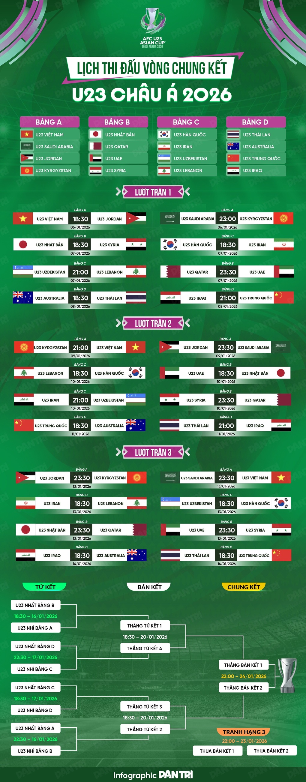 Vietnam B23 dinilai dua kali ganda harga Thailand B23 - 3
